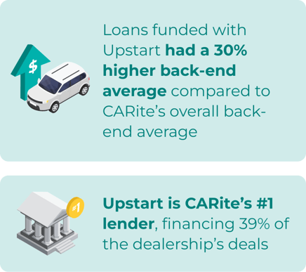 Case Study Stats