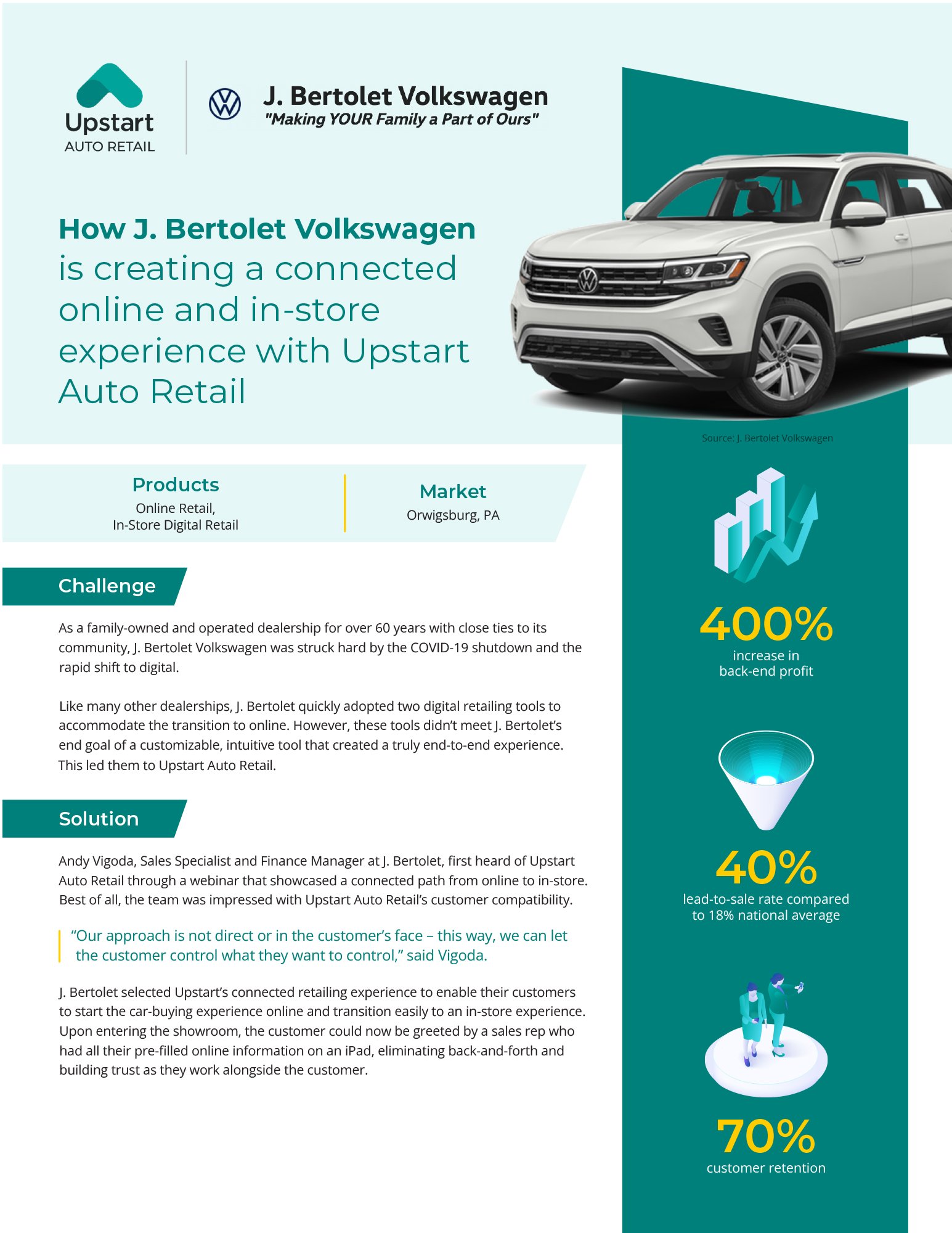 J-Bertolet-Volkswagon-Case-Study