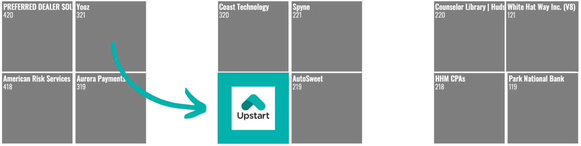 Upstart